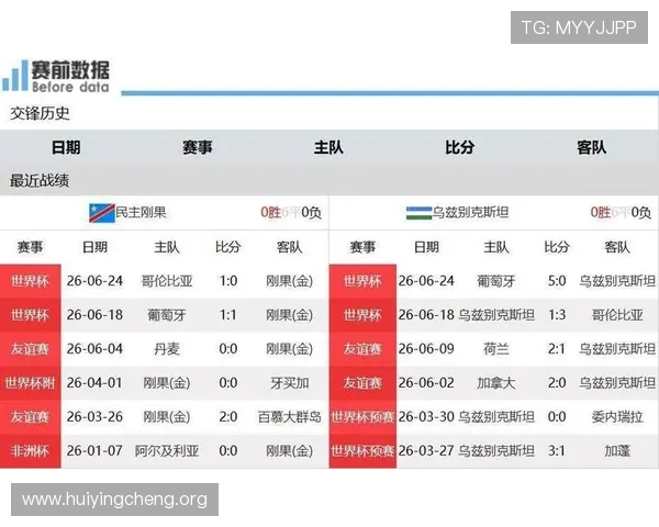 世界杯哥伦比亚对阵刚果民主共和国比赛详细数据分析与赛况回顾